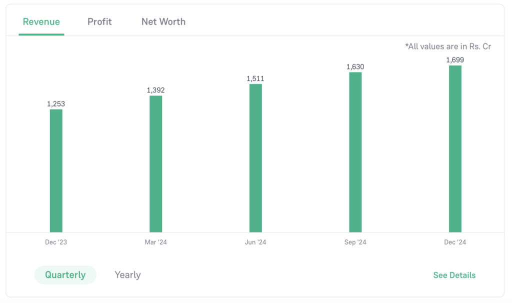 ireda share price analysis by stockks